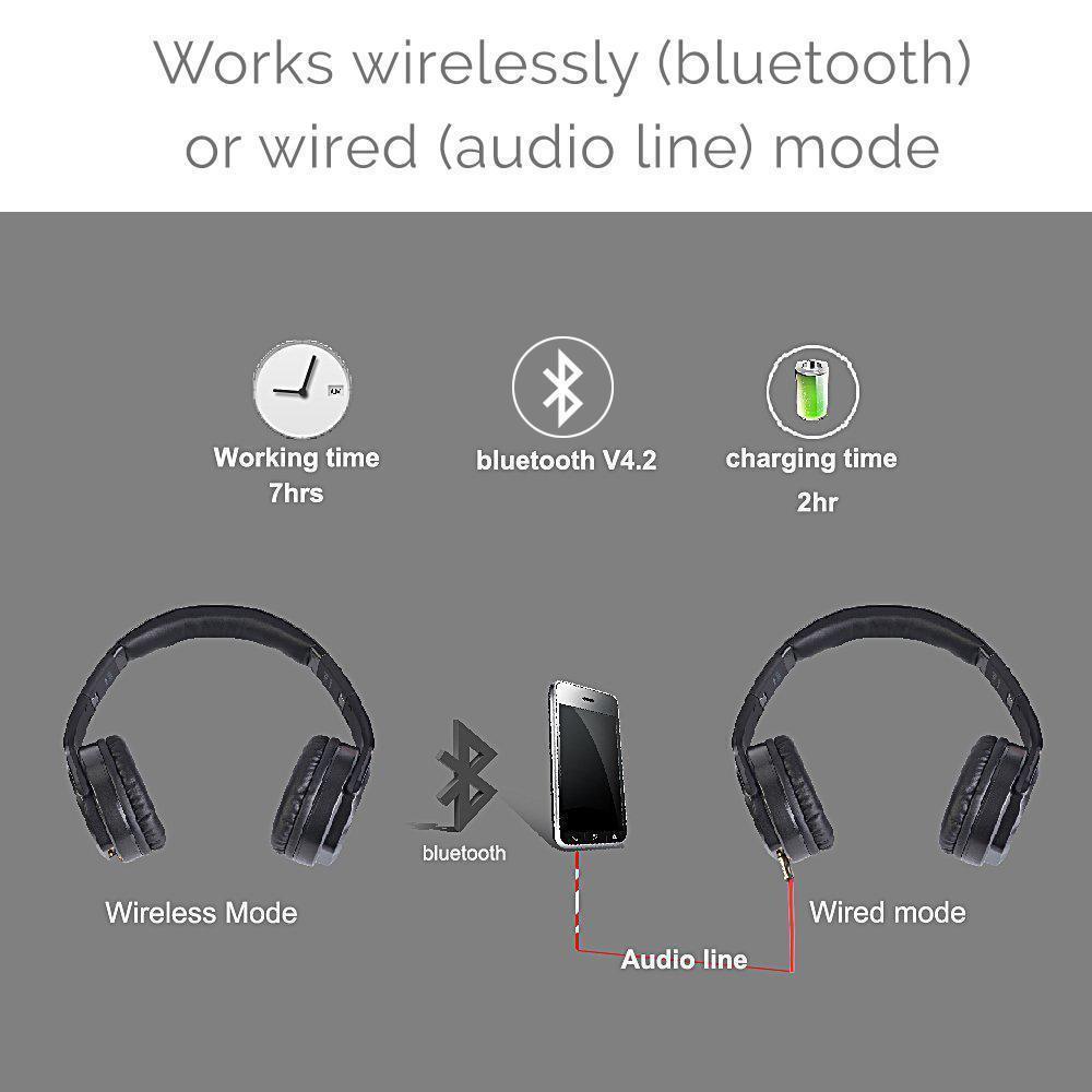 Audio Can You Use Wired And Wireless Headphones At The Same